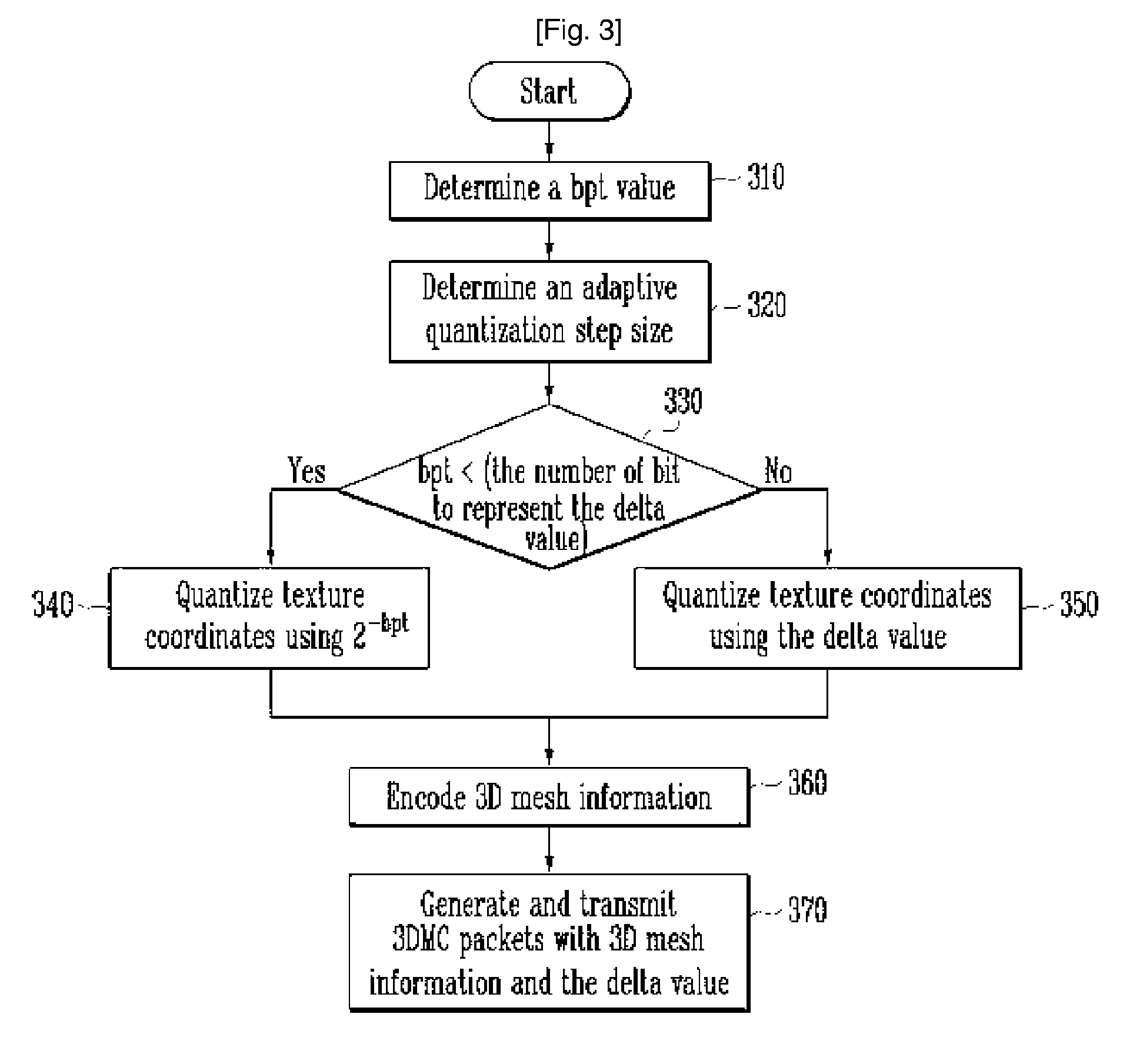 Method of encoding and decoding texture coordinates in three-dimensional mesh information for effective texture mapping