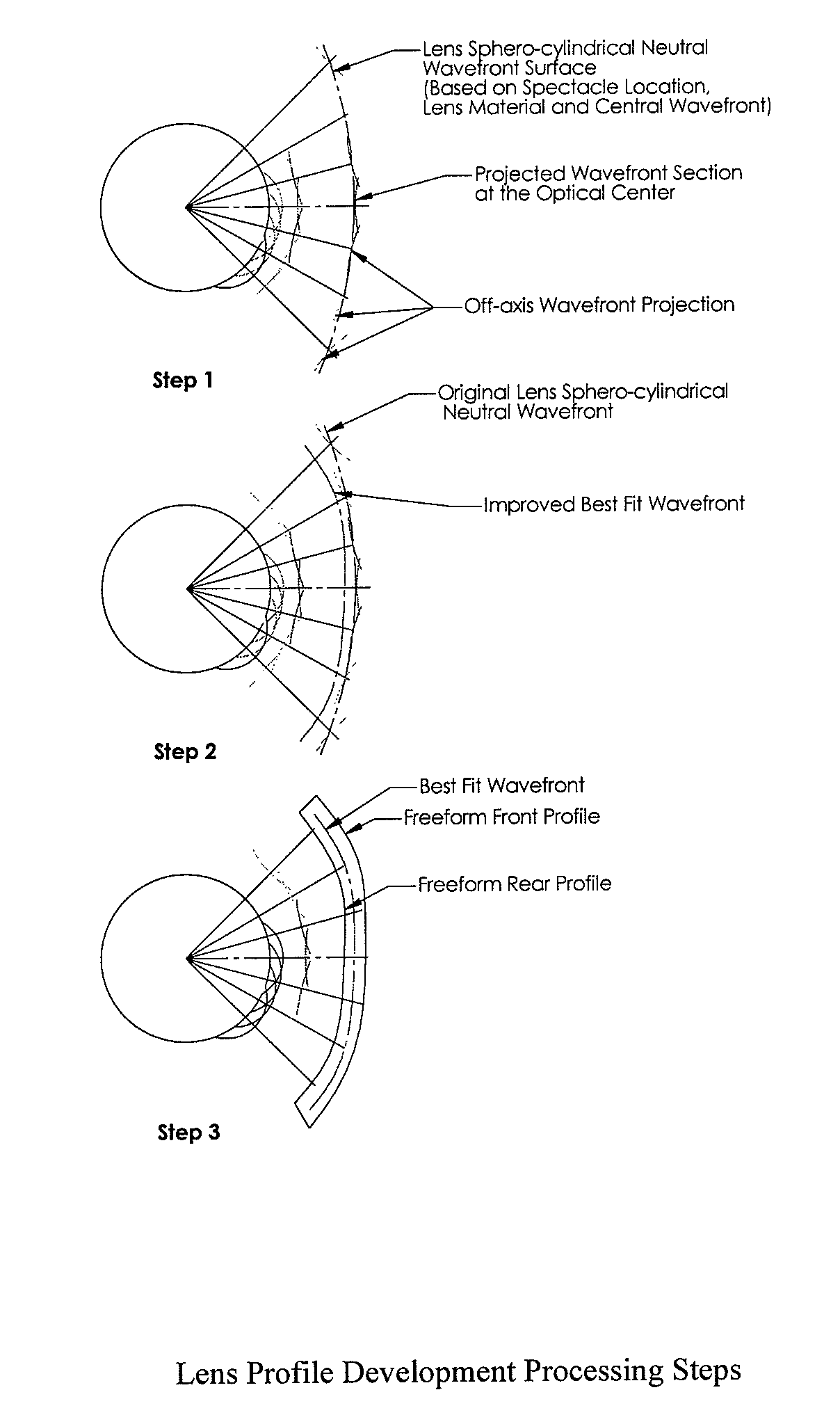 Method of designing progressive addition lenses