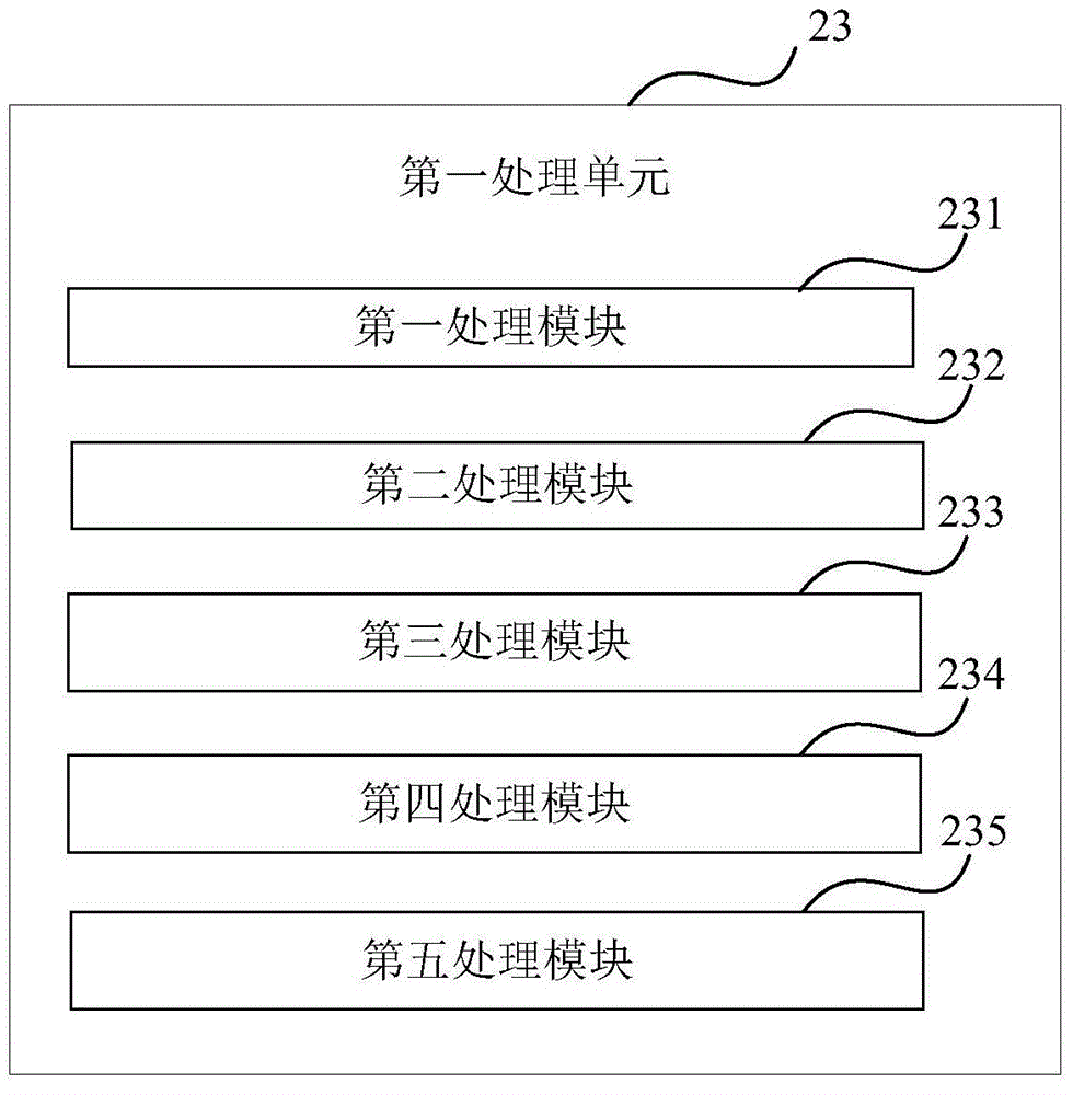 Execution method and device of deletion operation for group member resources, and originator device