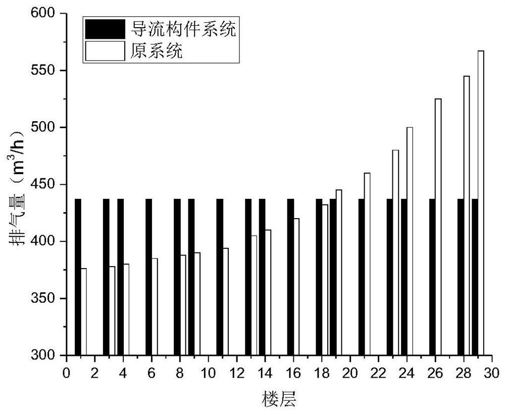 A Design Method of Uniform Flow Guide Components Based on Exhaust Duct Area Control