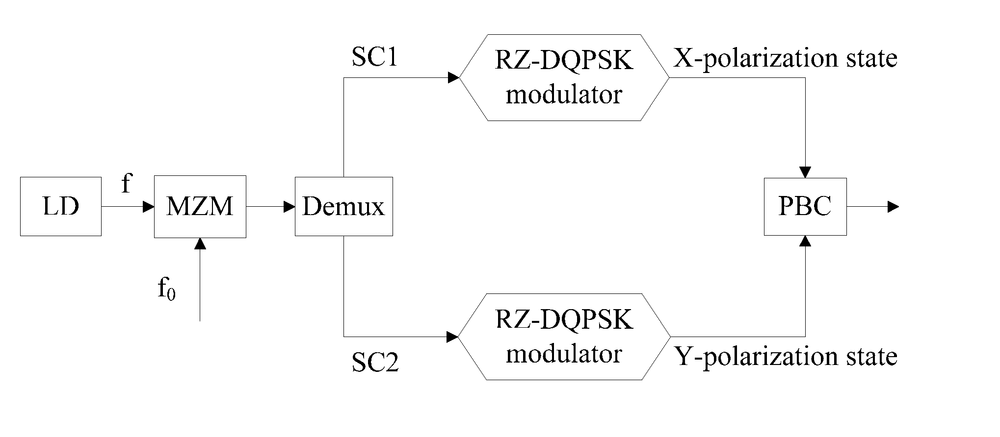 Method and device for receiving opfdm-dqpsk signal