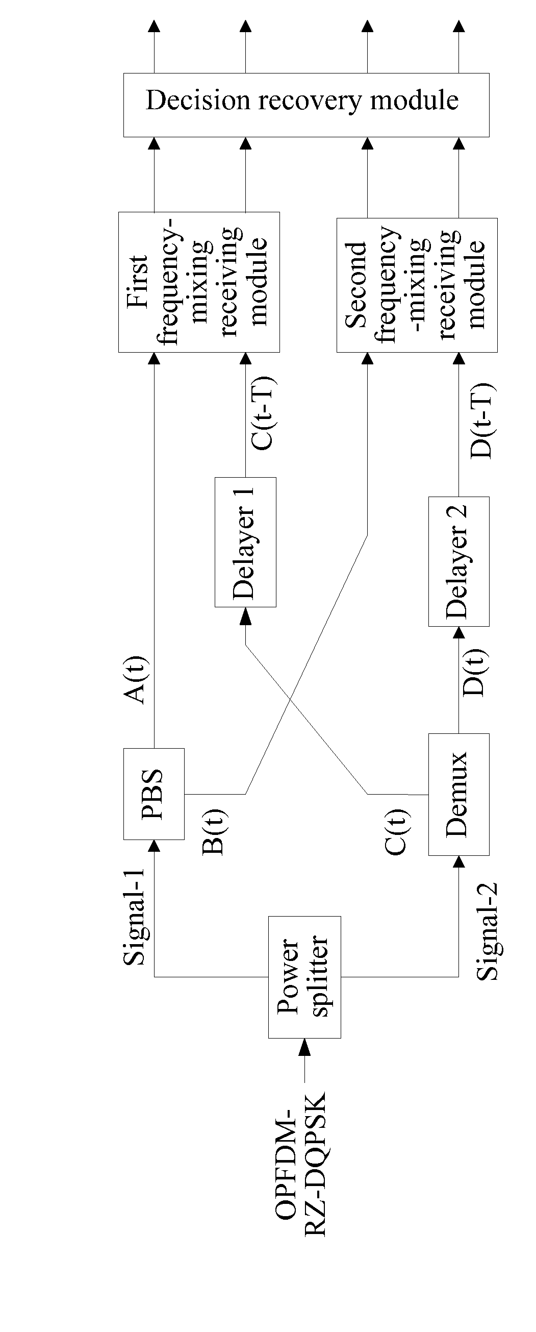 Method and device for receiving opfdm-dqpsk signal