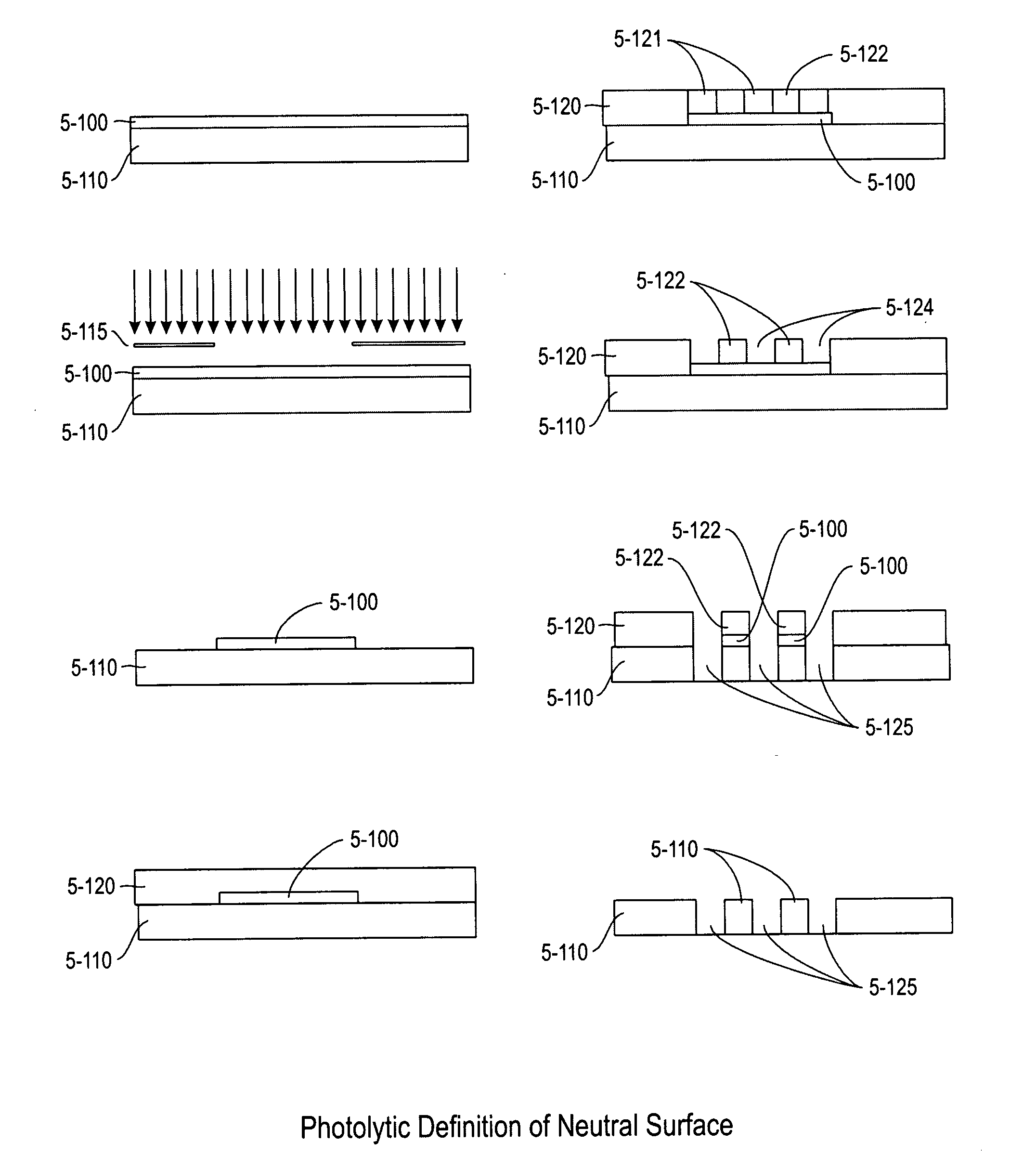 Method and materials for patterning a neutral surface