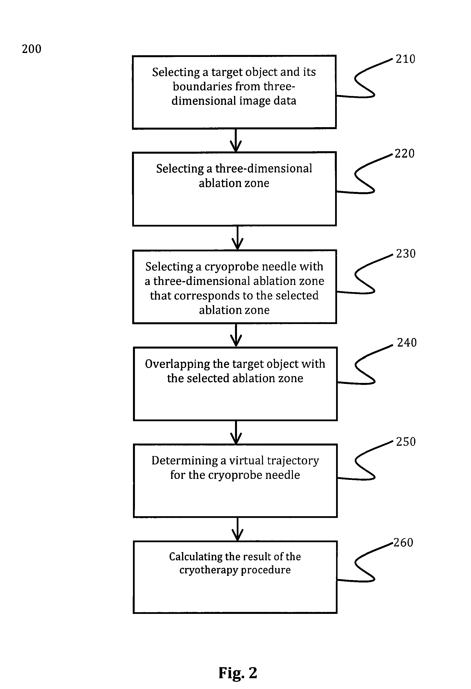 Device and Method for Three-Dimensional Guidance and Three-Dimensional Monitoring of Cryoablation