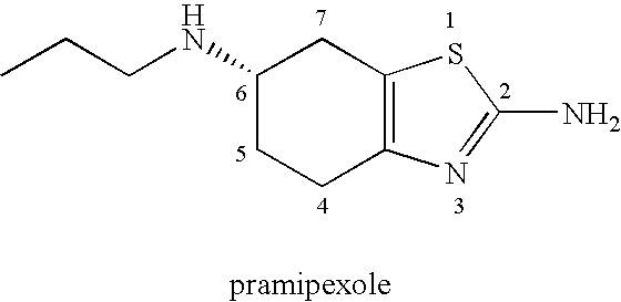 Process For Preparation Of Pramipexole By Chiral Chromatography