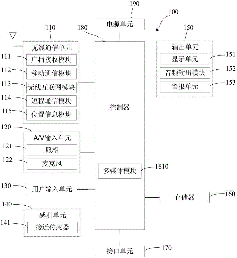Mobile terminal application opening device and method