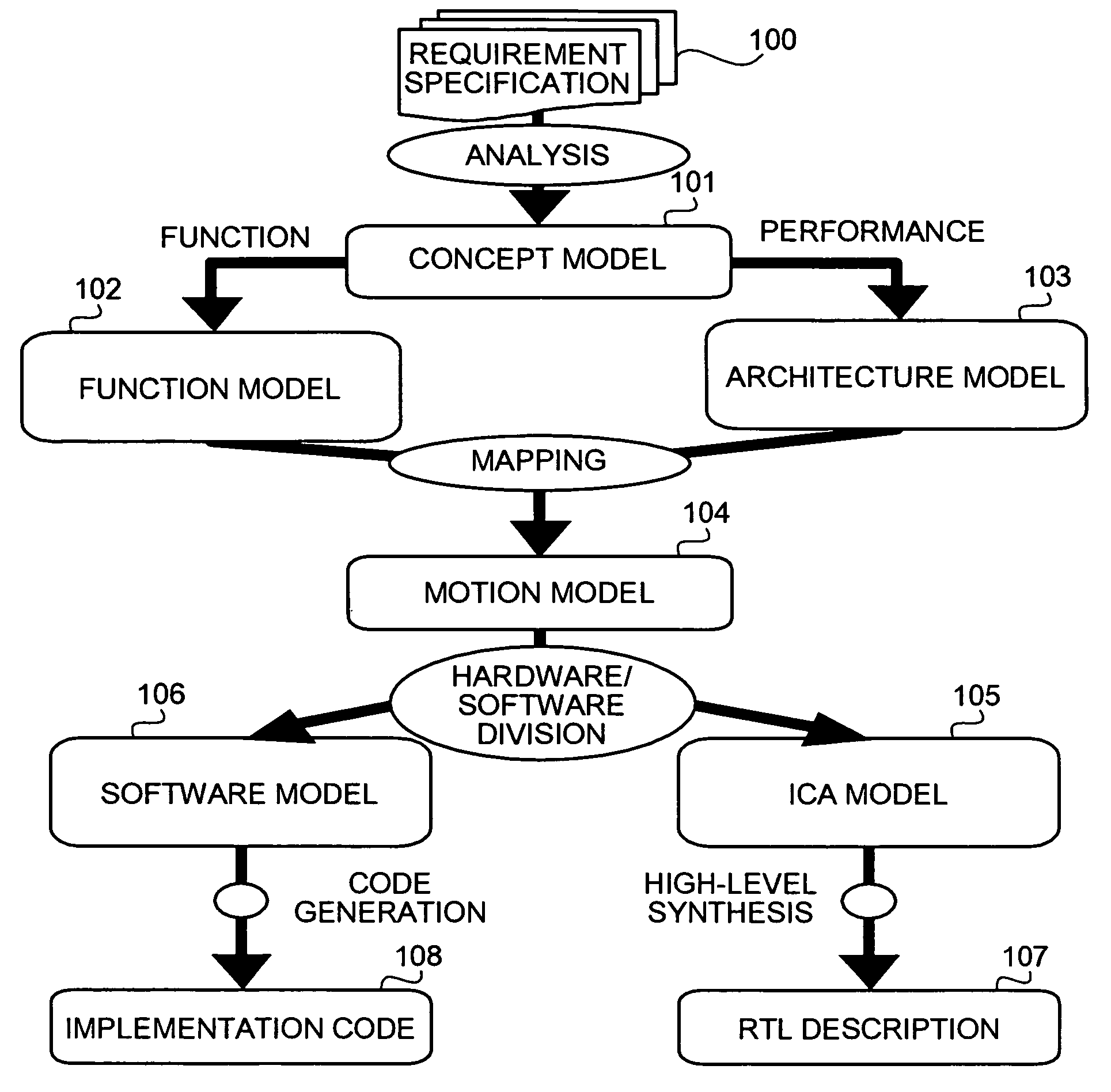 Model verification support method, apparatus, and computer-readable recording medium storing program