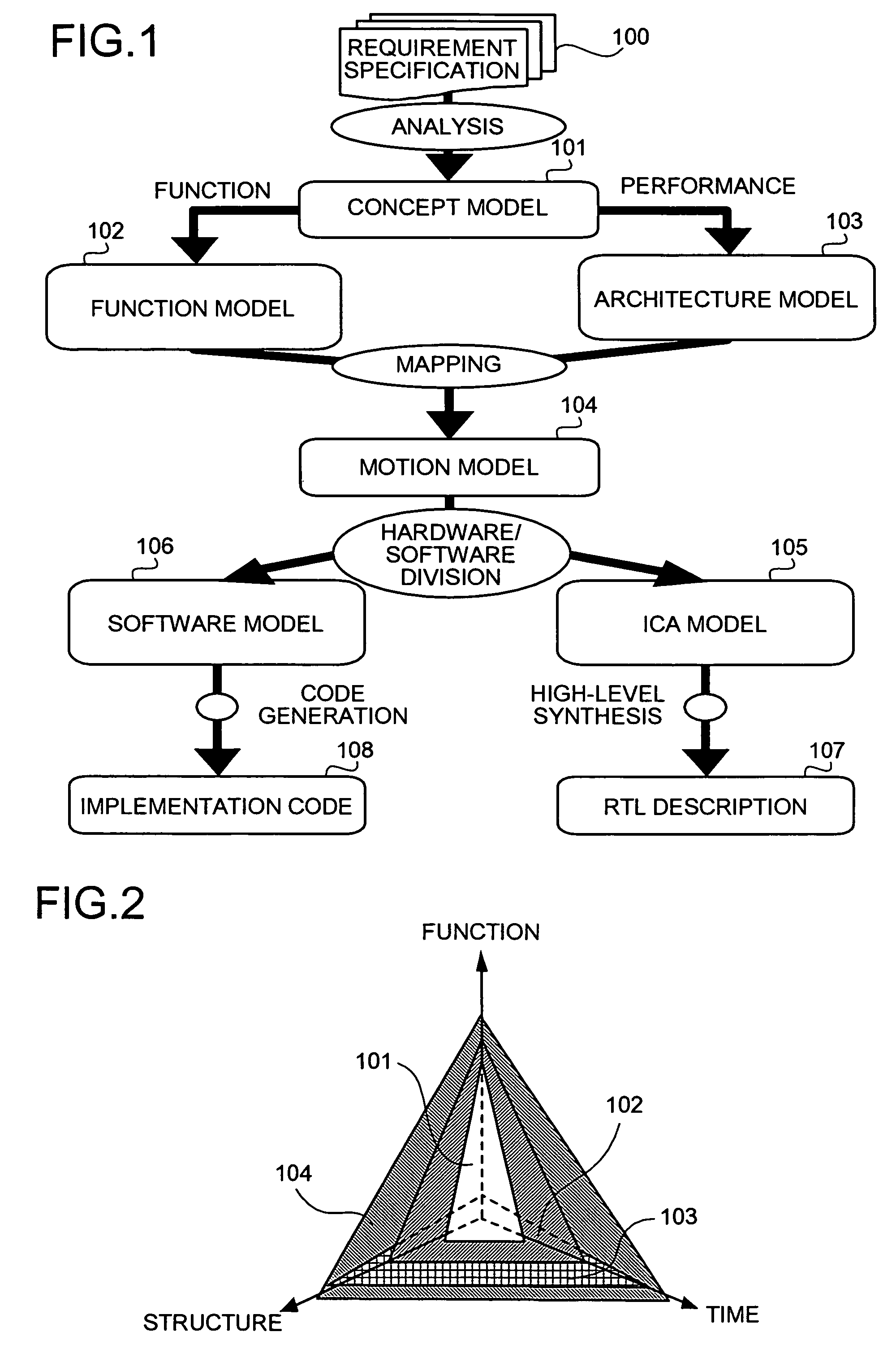 Model verification support method, apparatus, and computer-readable recording medium storing program