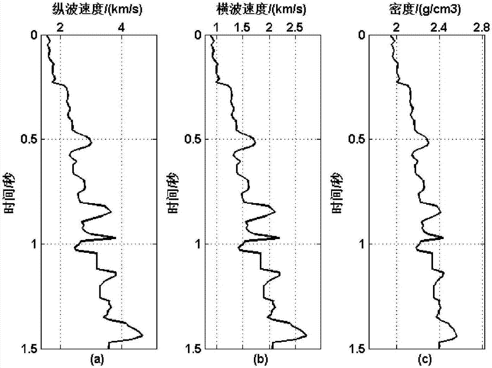 Prestack earthquake multi-parameter inversion method mixed with global optimization algorithm