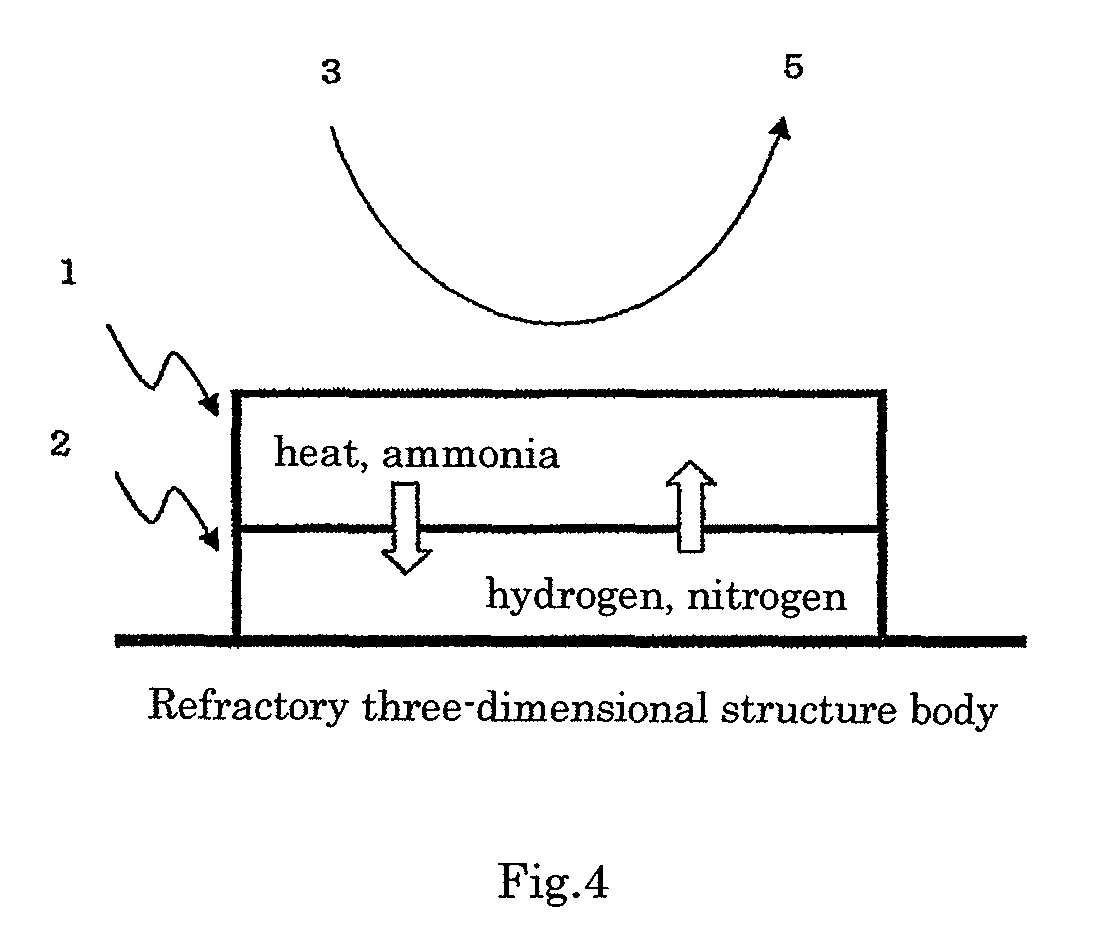 Catalyst for production of hydrogen and process for producing hydrogen using the catalyst, and catalyst for combustion of ammonia, process for producing the catalyst and process for combusting ammonia using the catalyst