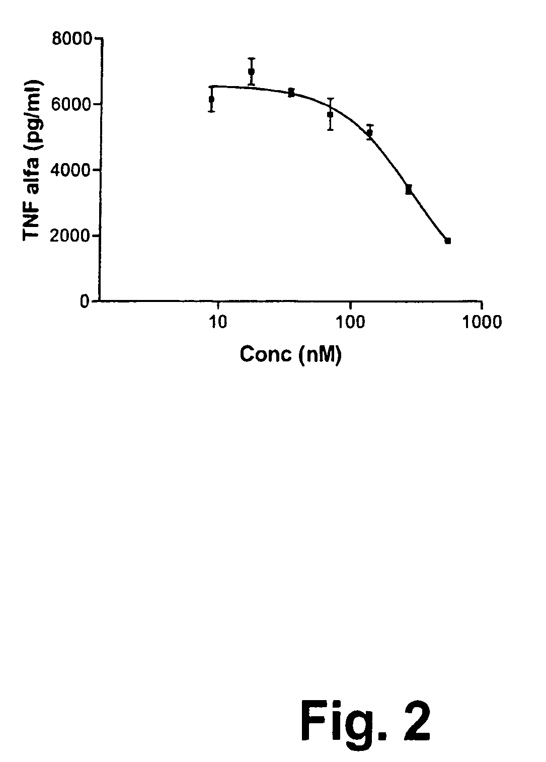 Adiponectin fragments and conjugates