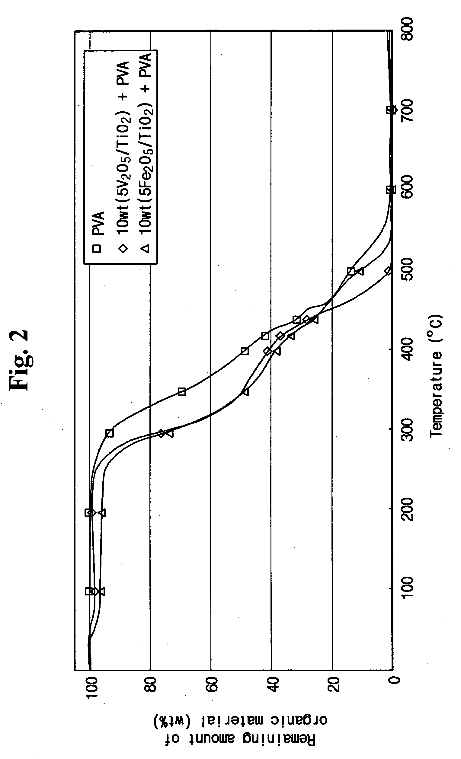 Composition of phosphor layer, display device comprising the same, and manufacturing method thereof
