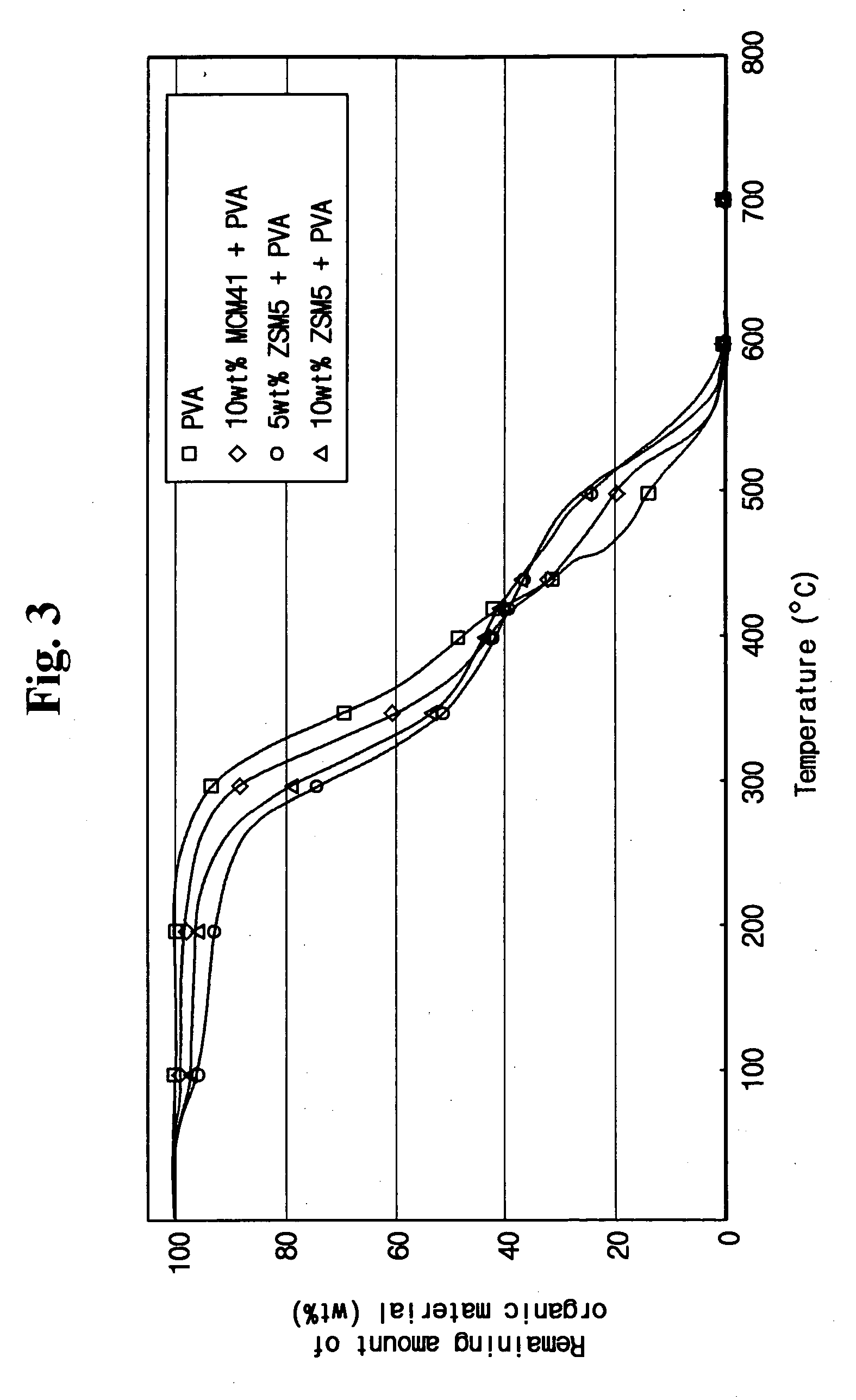 Composition of phosphor layer, display device comprising the same, and manufacturing method thereof