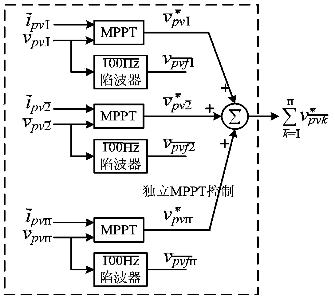 Power balancing control method of cascaded photovoltaic grid-connected inverter
