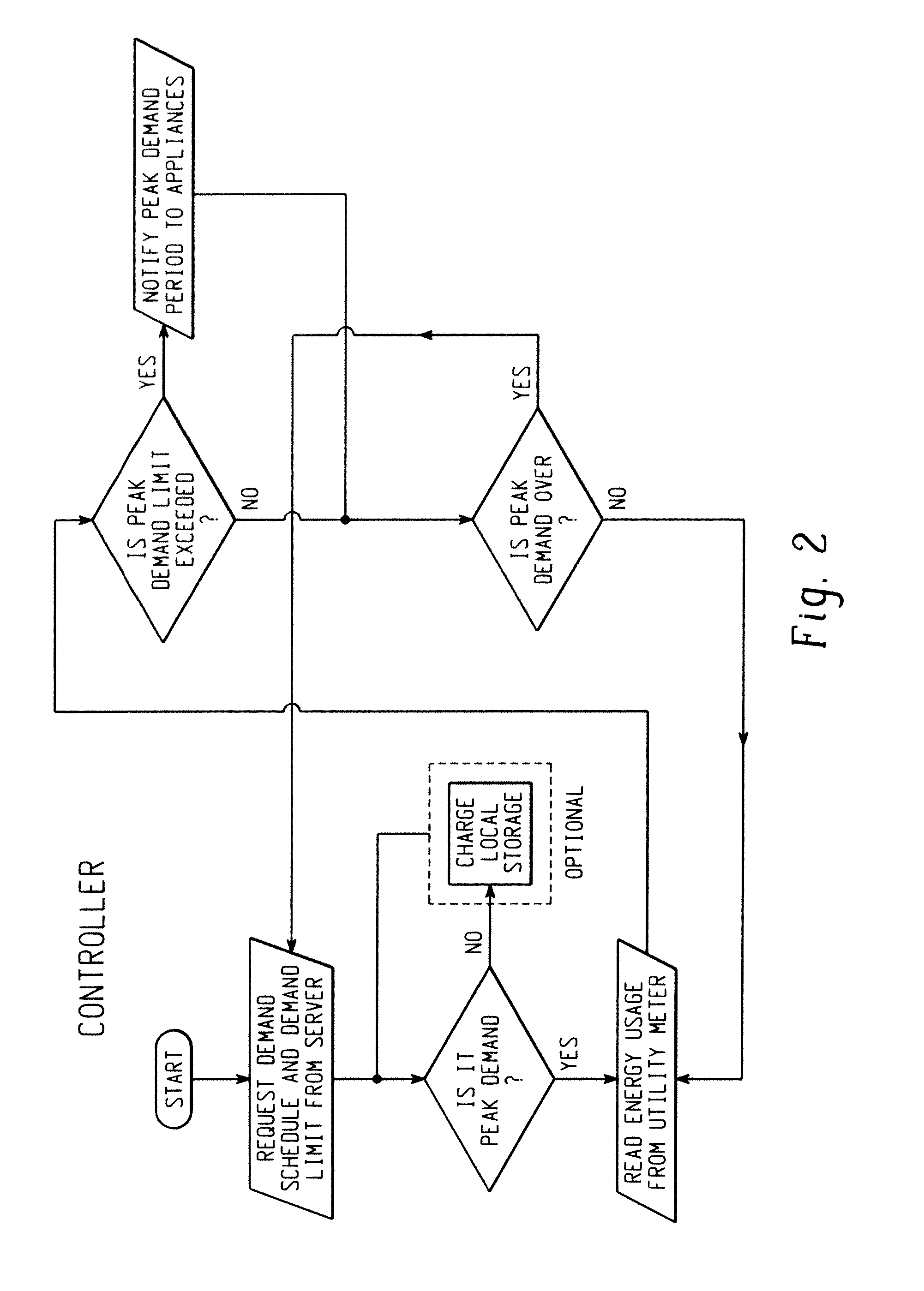 System for reduced peak power consumption by a cooking appliance