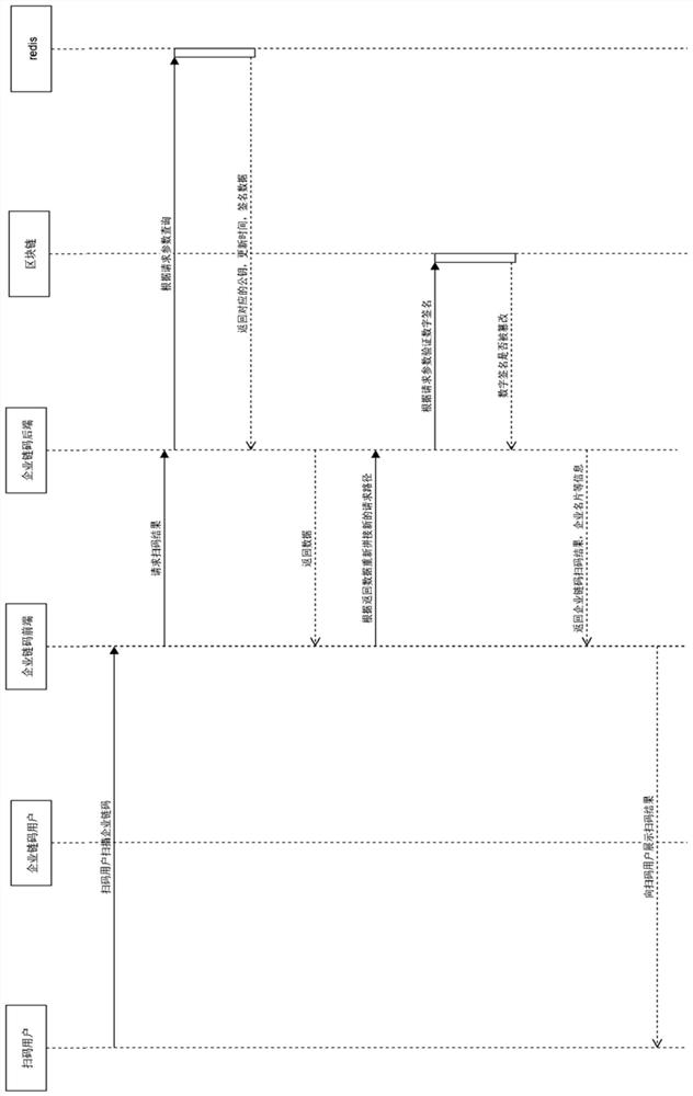 Enterprise chain code generation and management method