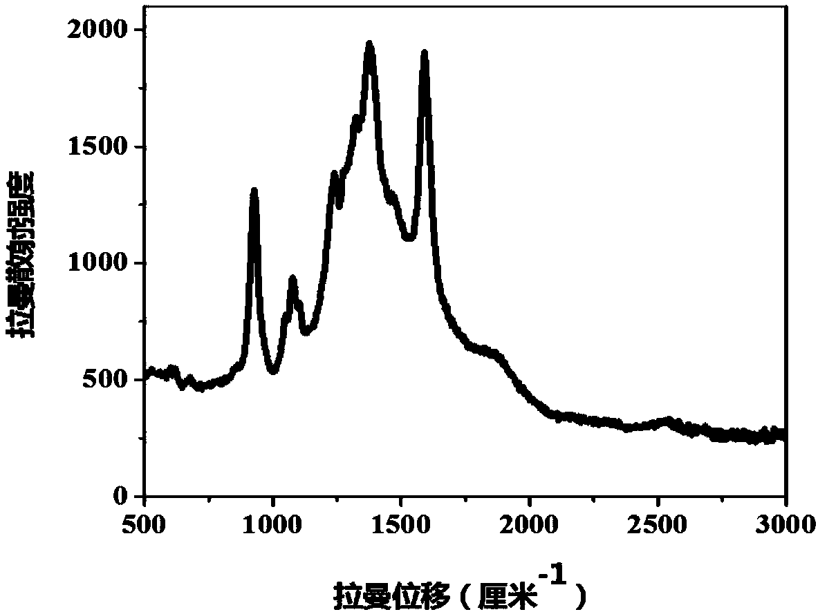 Polydopamine-polypyrrole nano composite material as well as preparation method and application thereof