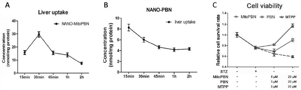 Application of nitric oxide spin trapping type nano targeting antioxidant in preparation of diabetes prevention medicine
