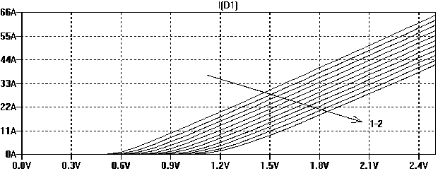 Schottky diode model parameter calibration method