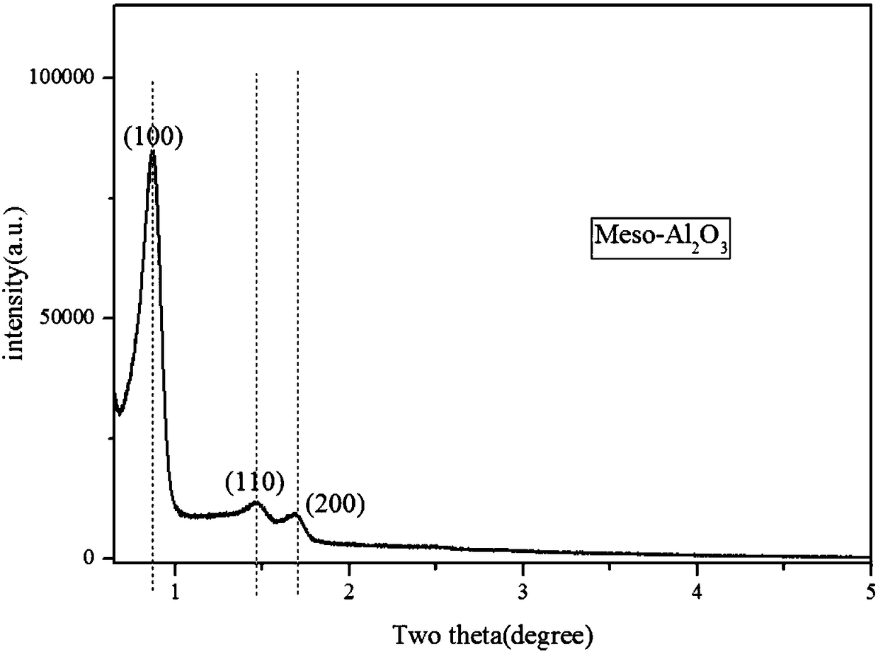 Adsorbent for removing impurities in coal chemical olefin stream and its application