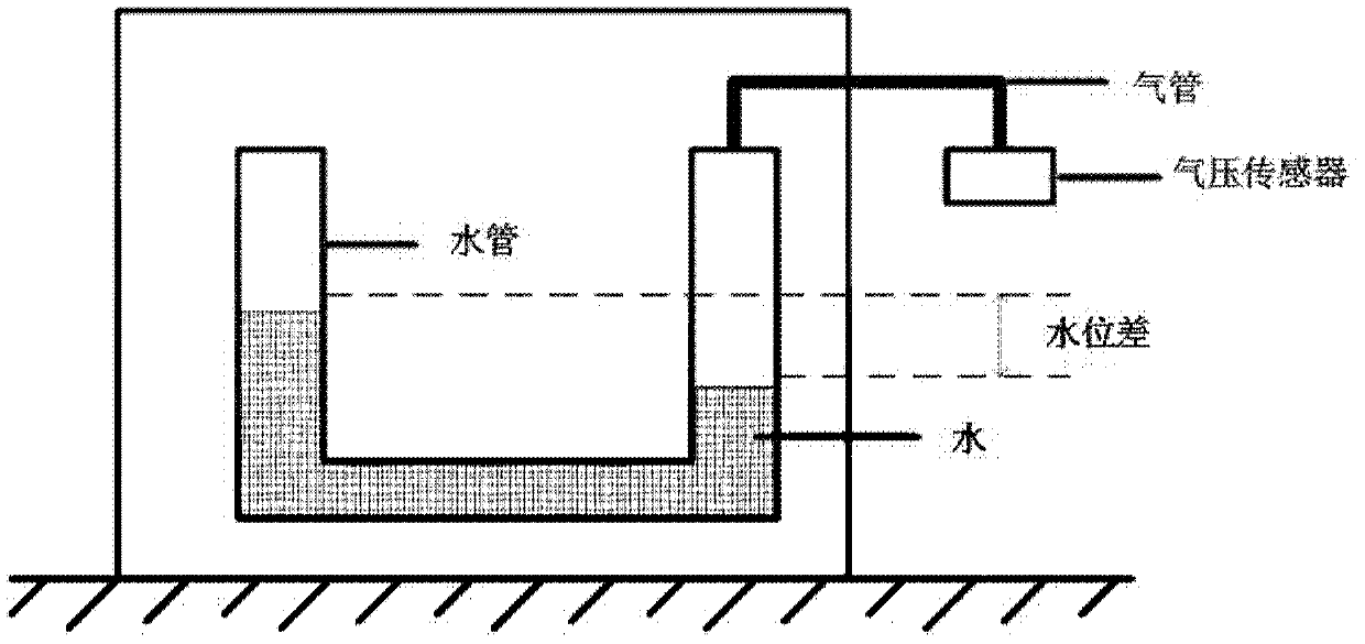 A water level measuring device and measuring method