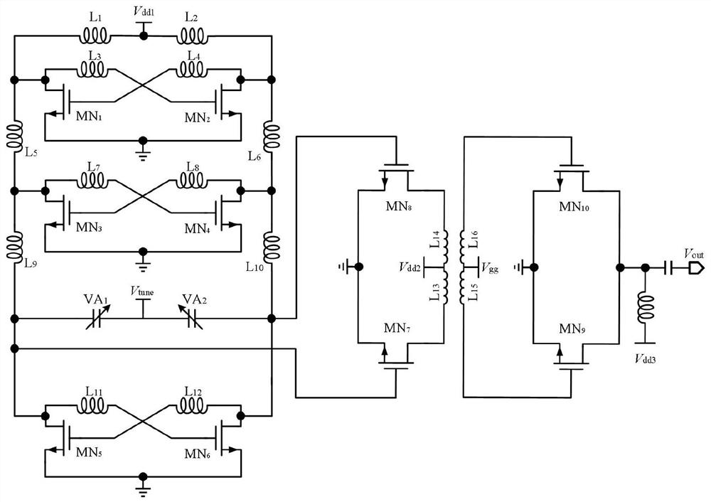 Terahertz voltage-controlled oscillator based on multiple oscillation cores