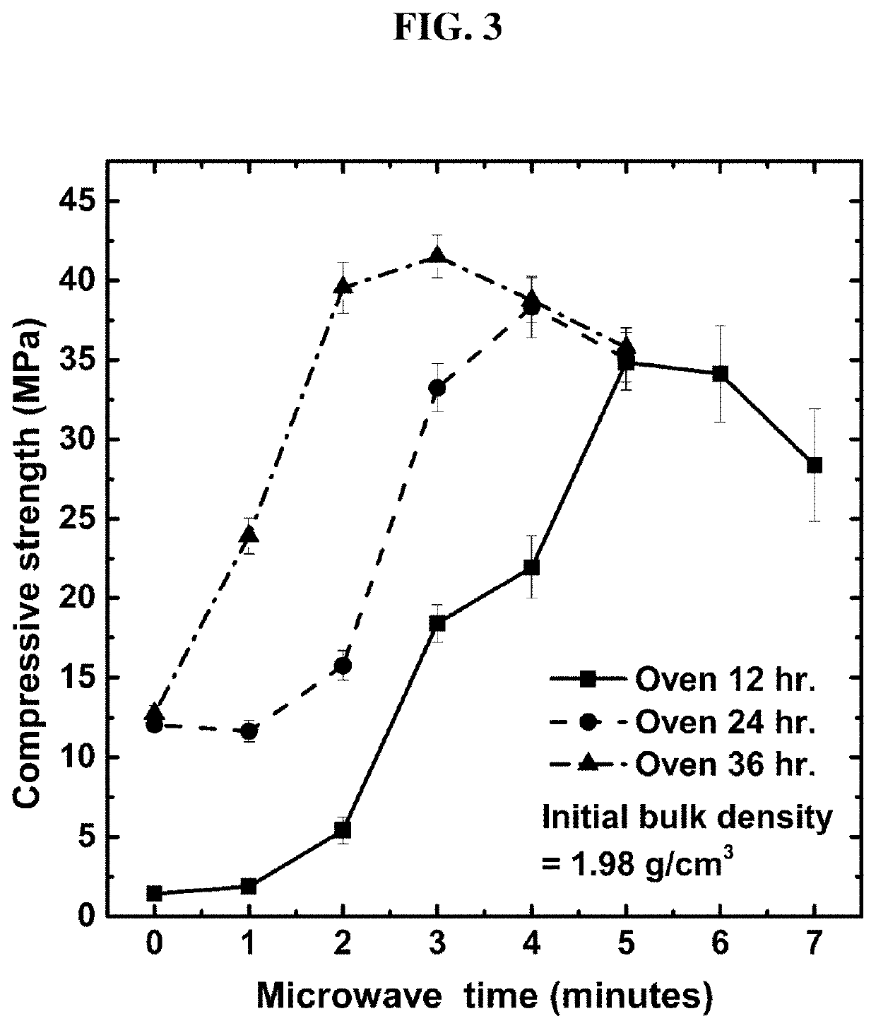 Method of quickly preparing geopolymer having high strength using coal bottom ash