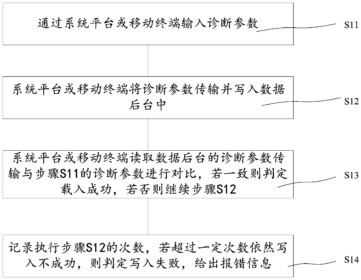 Battery performance remote diagnosis system and battery performance remote diagnosis method