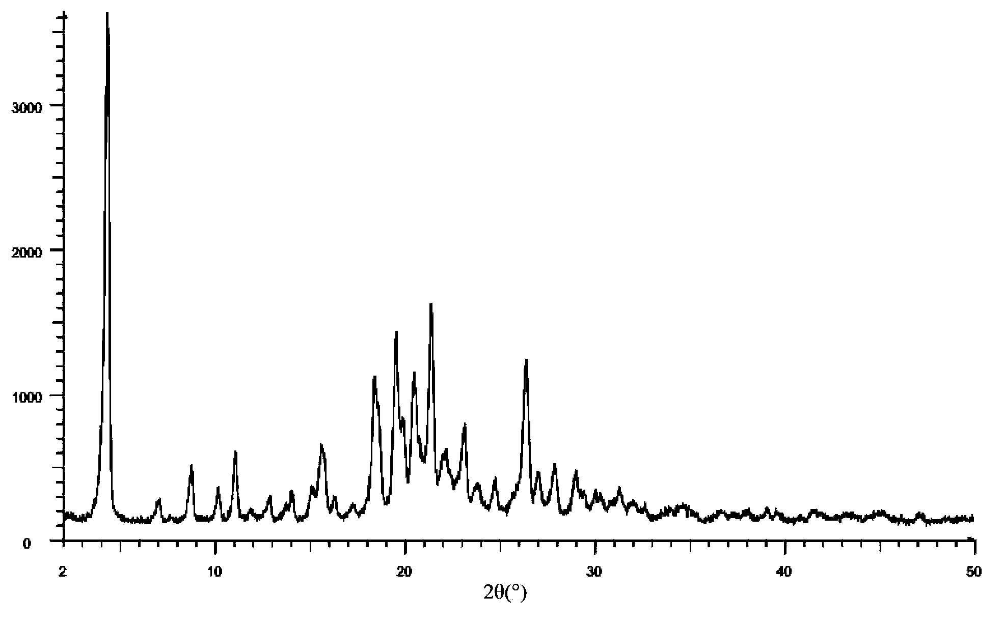 Poly-crystal-form substance of lapatinib ditosylate solvate as well as preparation method and application thereof