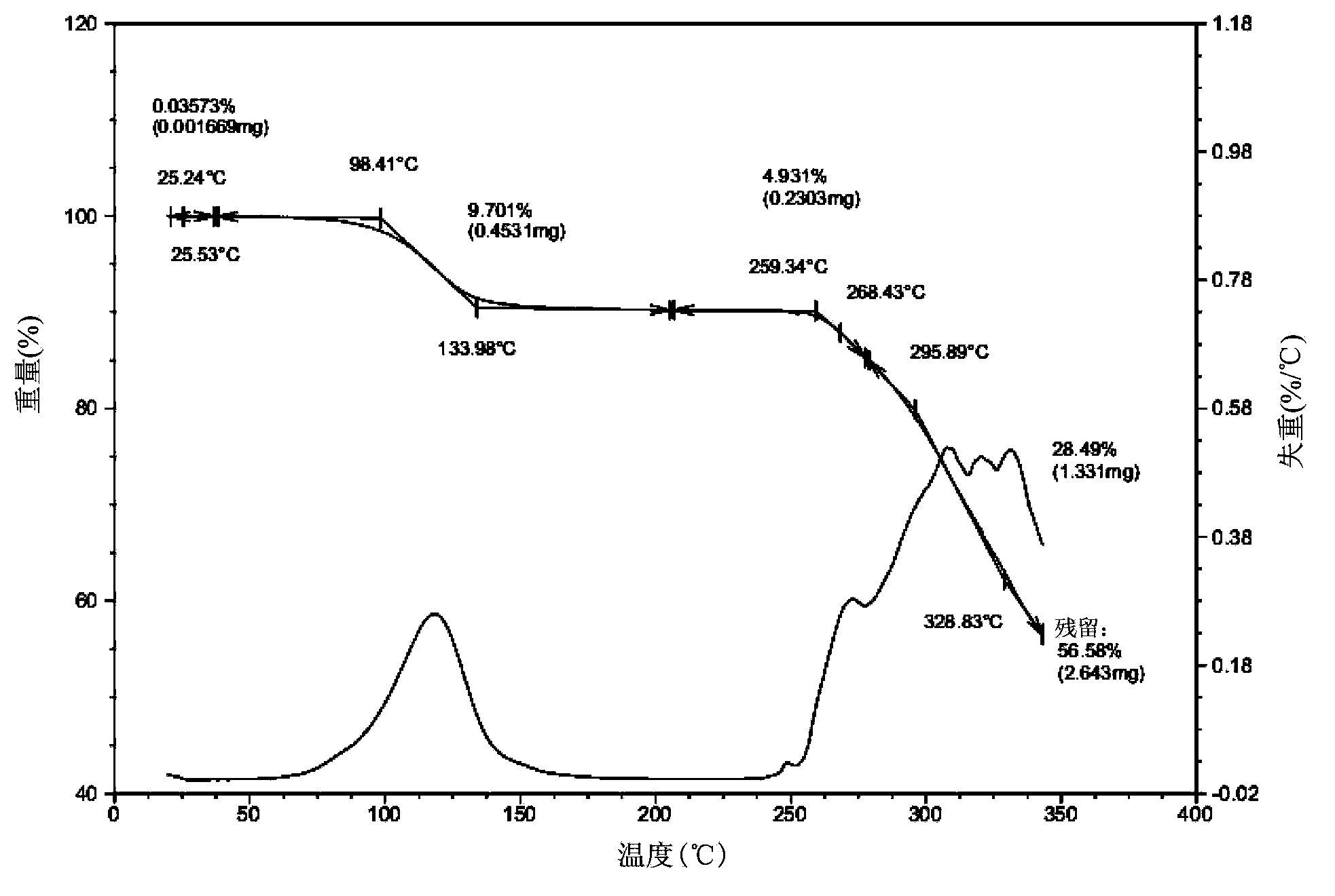 Poly-crystal-form substance of lapatinib ditosylate solvate as well as preparation method and application thereof