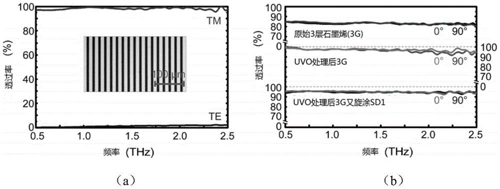 A broadband tunable liquid crystal terahertz waveplate based on porous graphene transparent electrodes