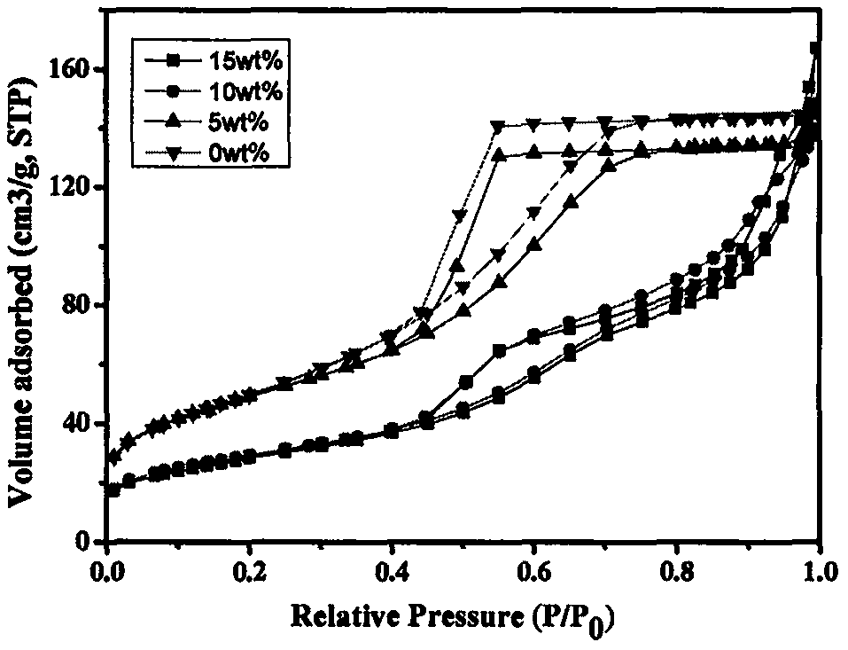 Method for preparing mesoporous Alpha-Fe2O3/Alpha-Al2O3 and magnetic mesoporous Gamma-Fe2O3/Alpha-Al2O3 nanoscale composite materials under low-temperature condition