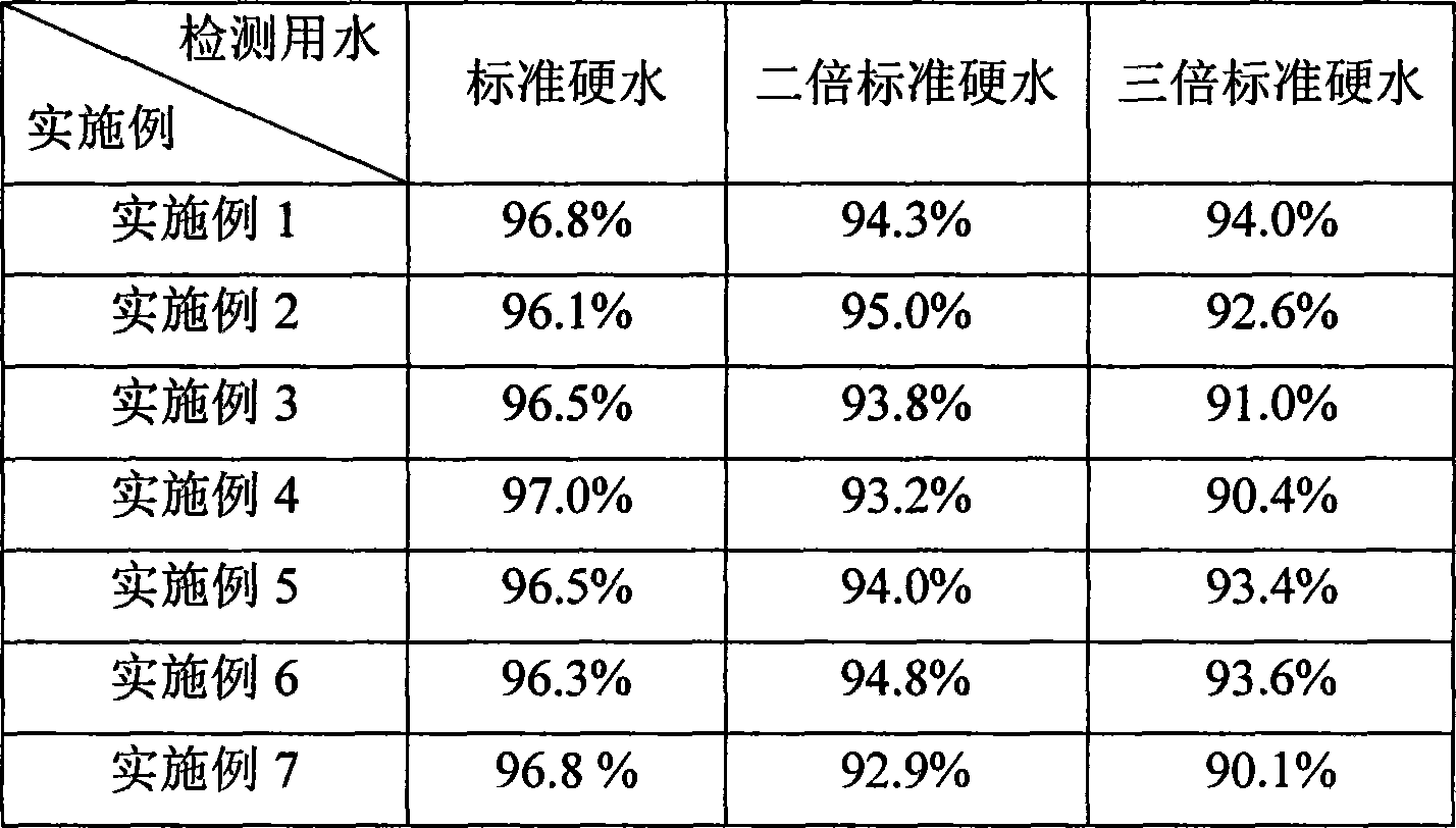 Atrazine high-hard water resistance water dispersible granules and ...