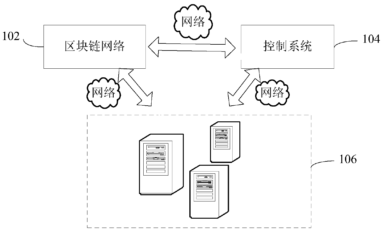 Block chain data archiving storage method and device, computer equipment and storage medium
