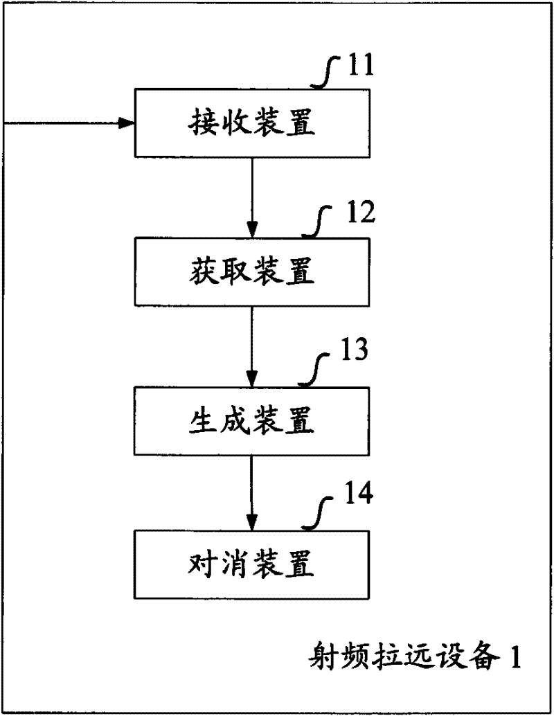 Method and device for obtaining signals with low peak-to-average power ratio based on error vector magnitude
