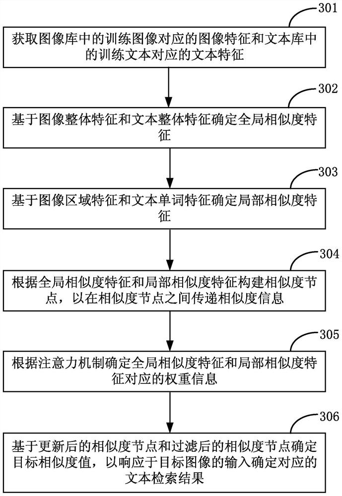 Image retrieval method and related device