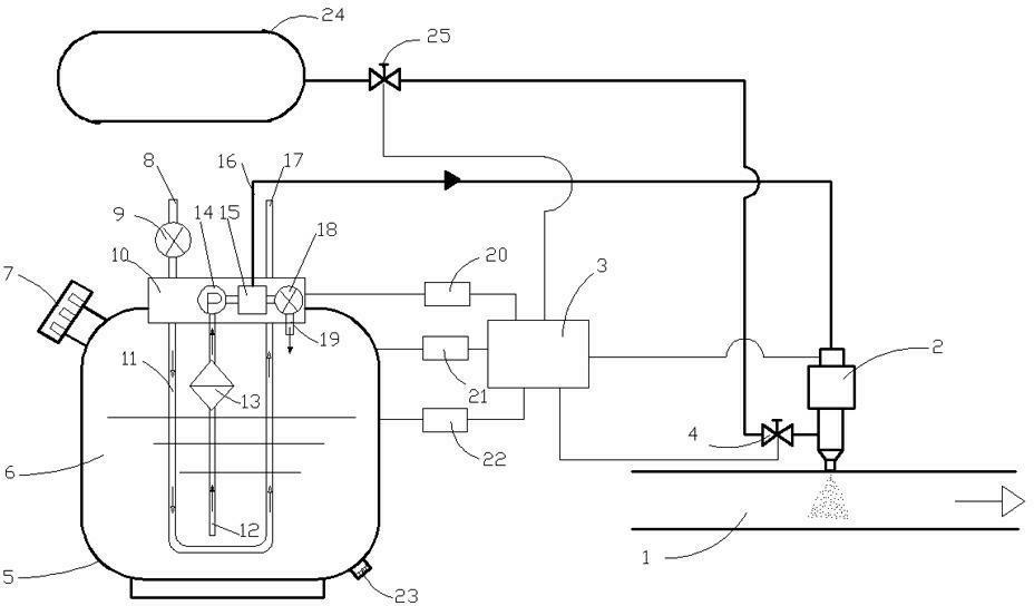SCR (selective catalyst reduction) jetting system