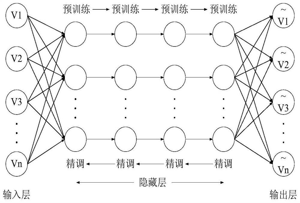 A deep learning-based thermal error modeling method for machine tools