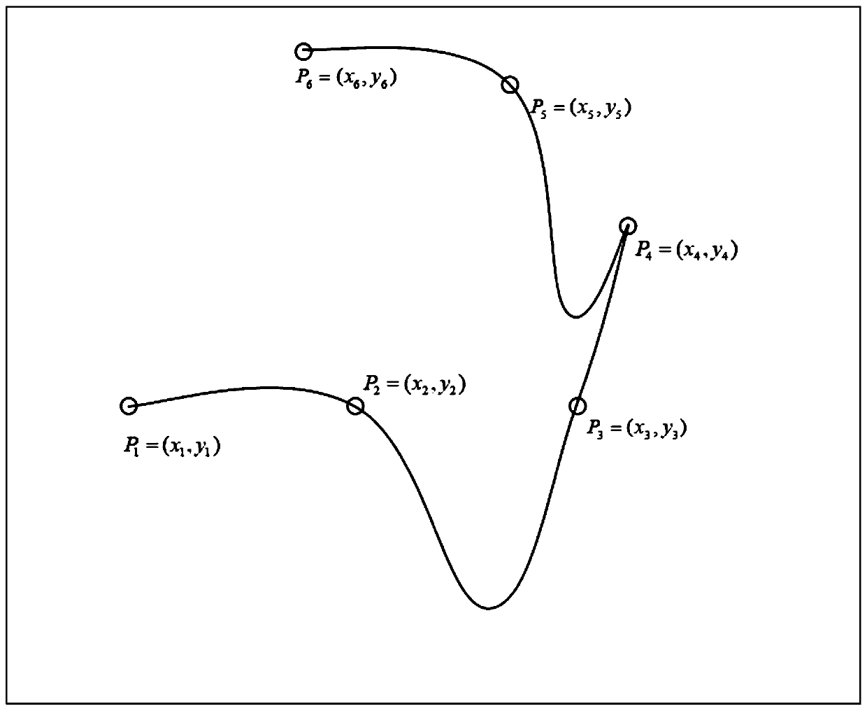 Method for fitting path points by improved cubic spline interpolation curves