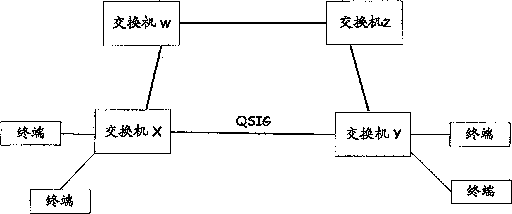 Method and equipment for implementing full distributed type management