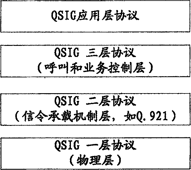 Method and equipment for implementing full distributed type management