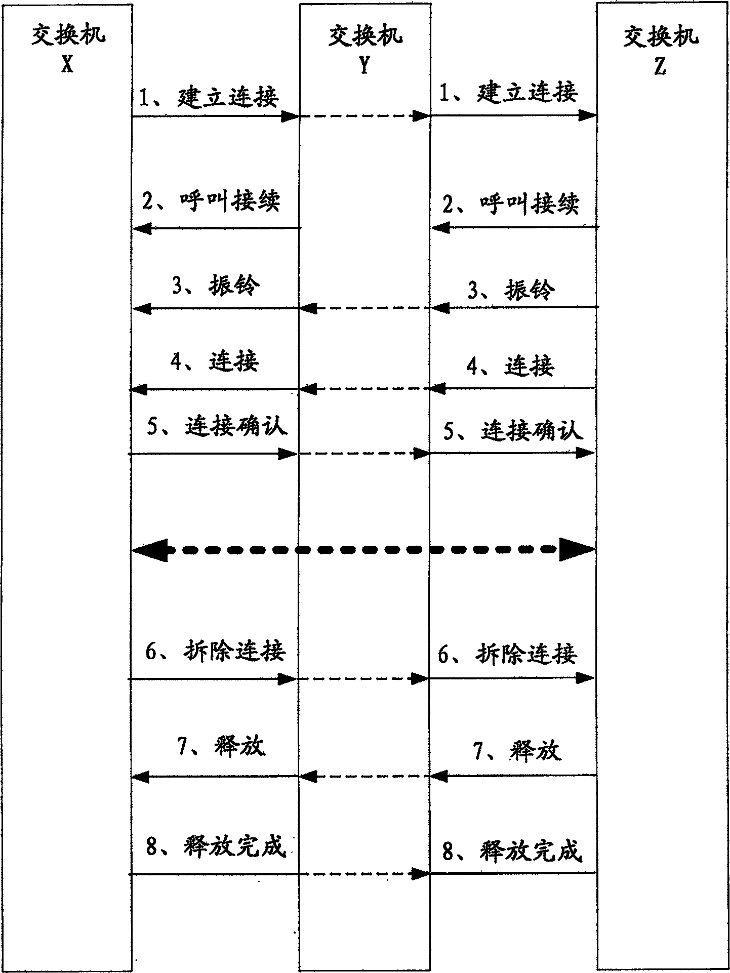 Method and equipment for implementing full distributed type management