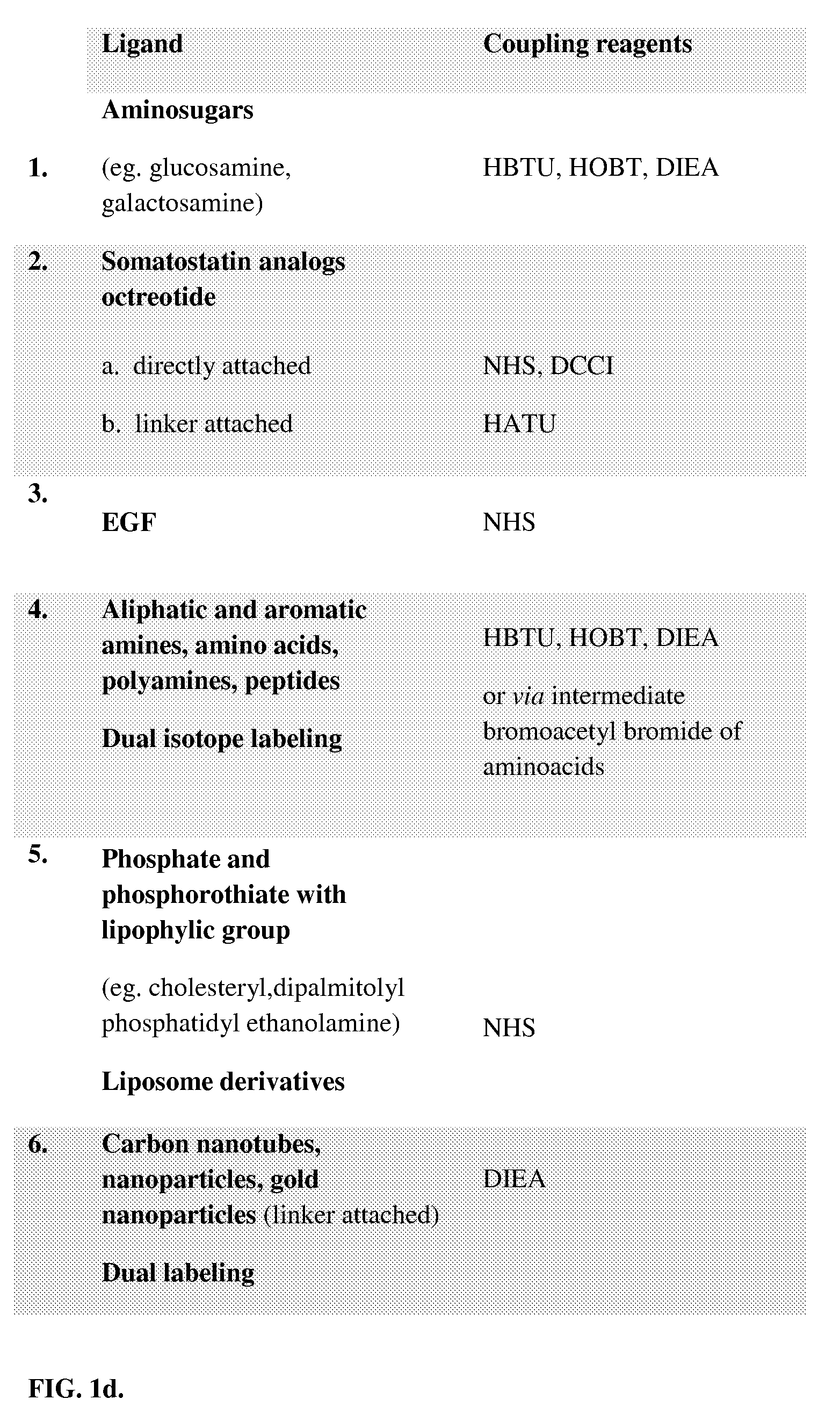 Compositions for targeted imaging and therapy
