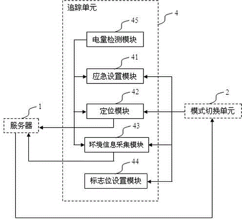 Mobile phone anti-theft tracking system and method