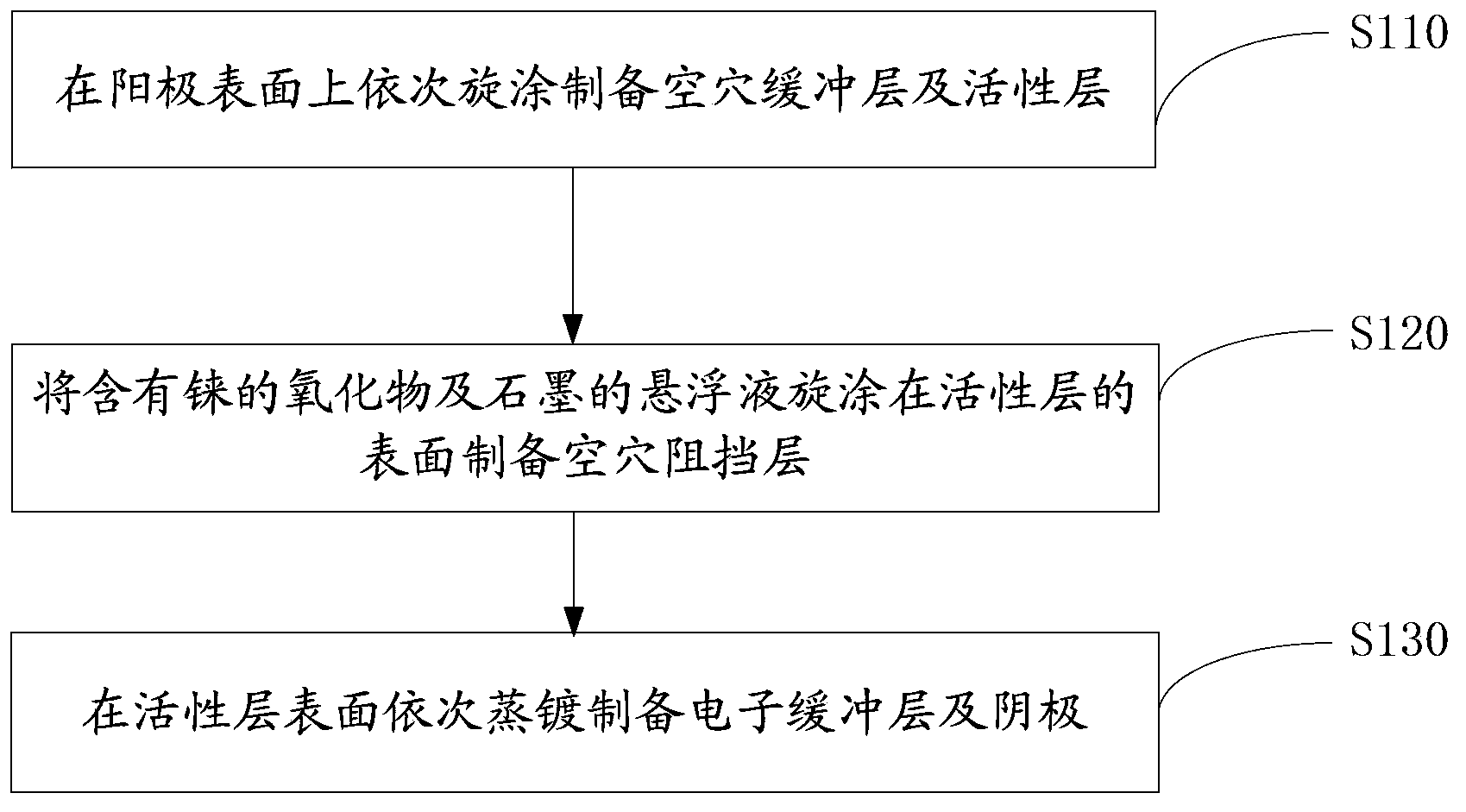 Solar cell device and preparation method thereof