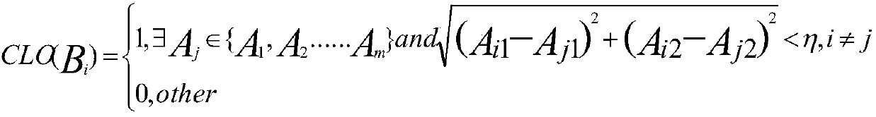 Multi-dimensional data visualization method and device based on radial coordinate optimization