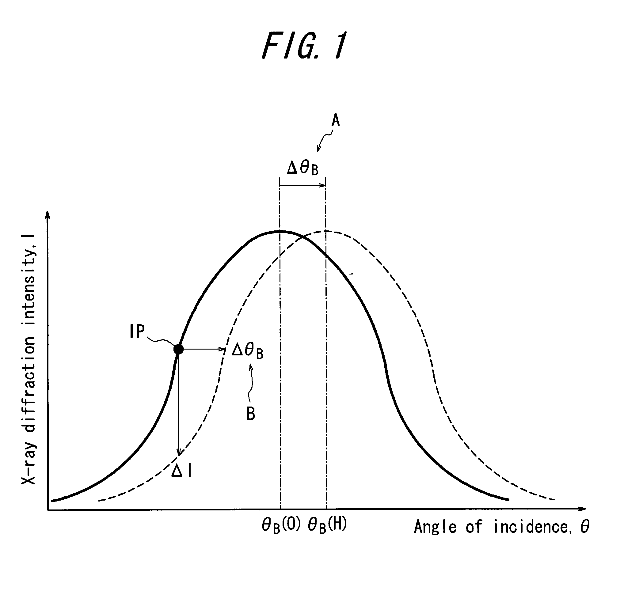 Method and Device for Simultaneous Measurement of Magnetostriction and Magnetization