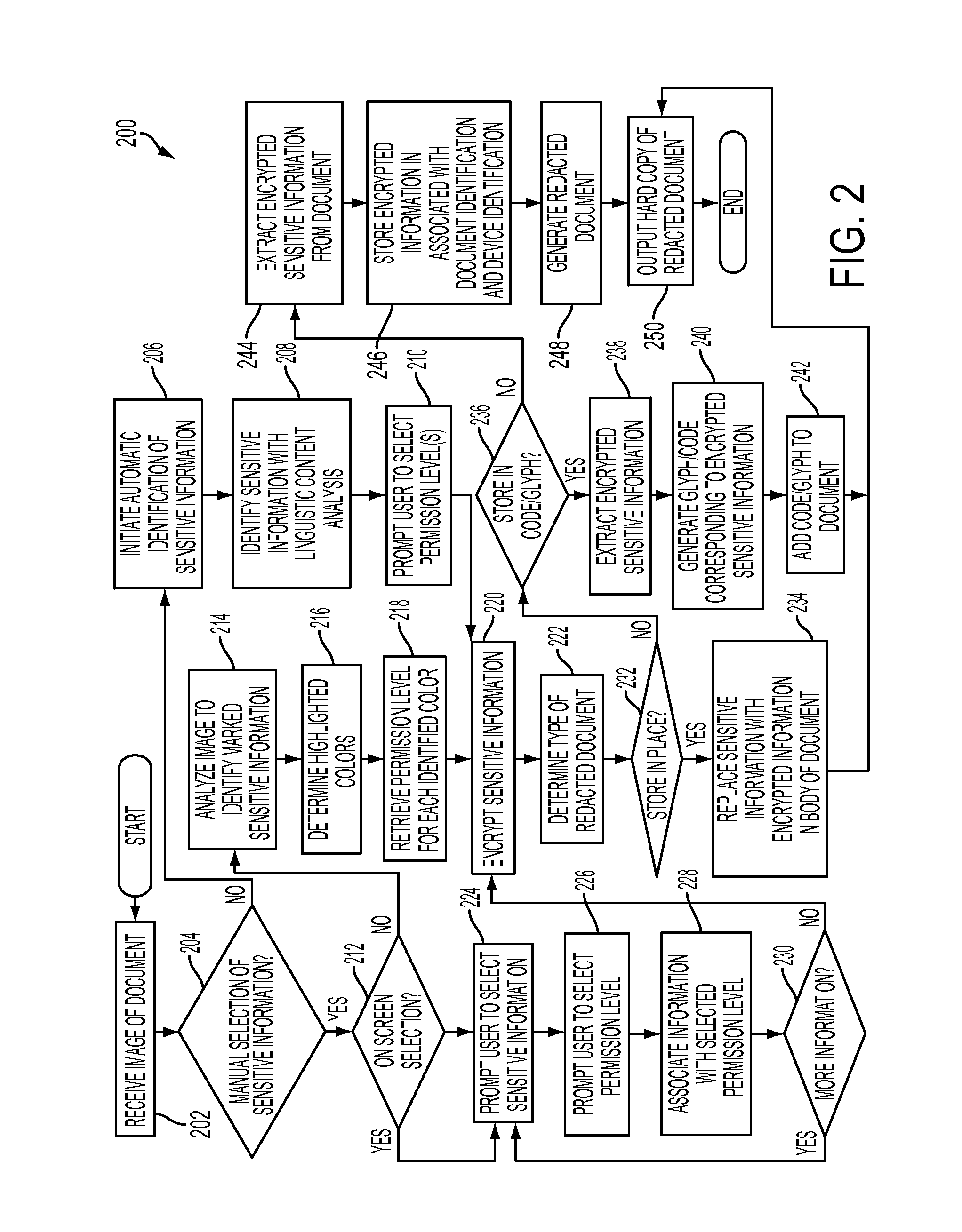 Mobile field level encryption of private documents