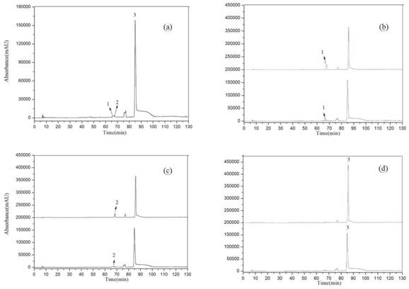 Method and application of identification of pharmacodynamic components of traditional Chinese medicine based on target component knockout
