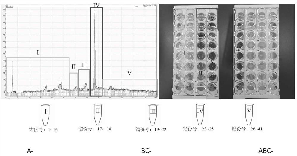 Method and application of identification of pharmacodynamic components of traditional Chinese medicine based on target component knockout